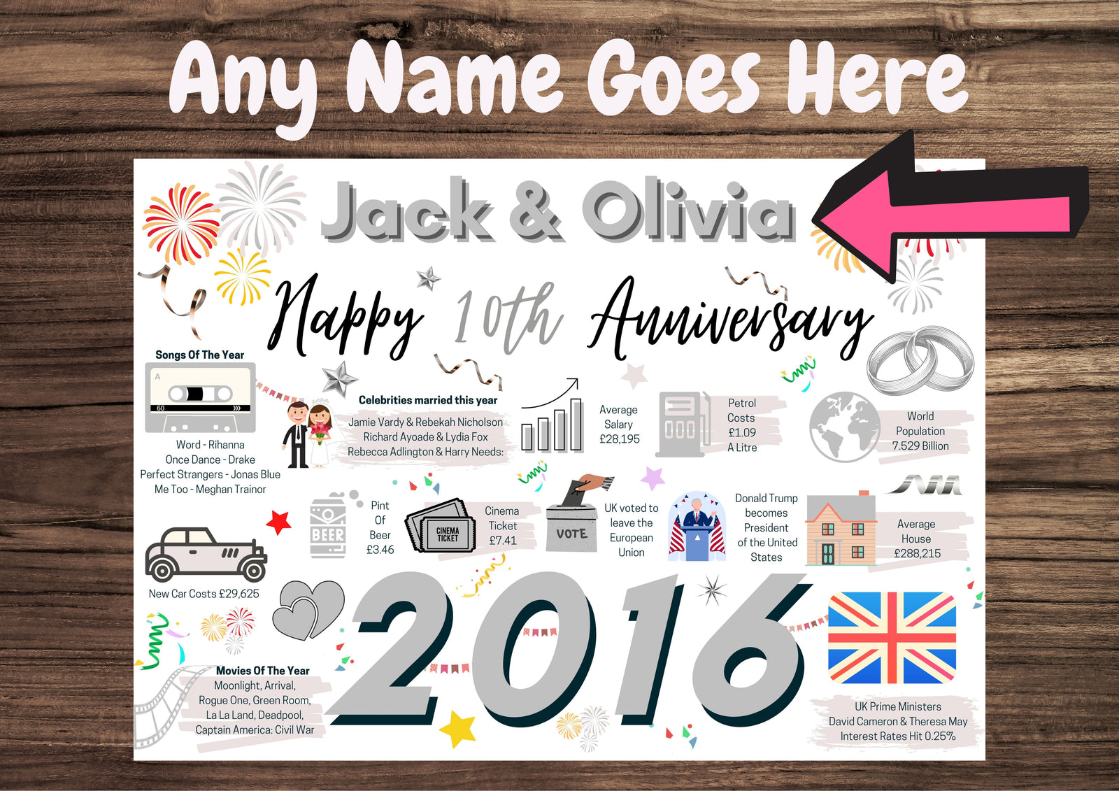 Personalised 10th Wedding Anniversary Card, Tin Wedding Year of Marriage Facts