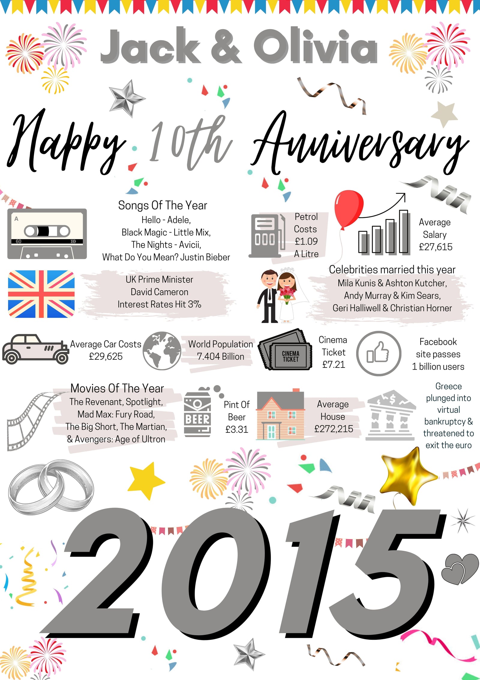 10th WEDDING Anniversary Present, 10 Tin WEDDING Poster, 2015 Year of Marriage Facts