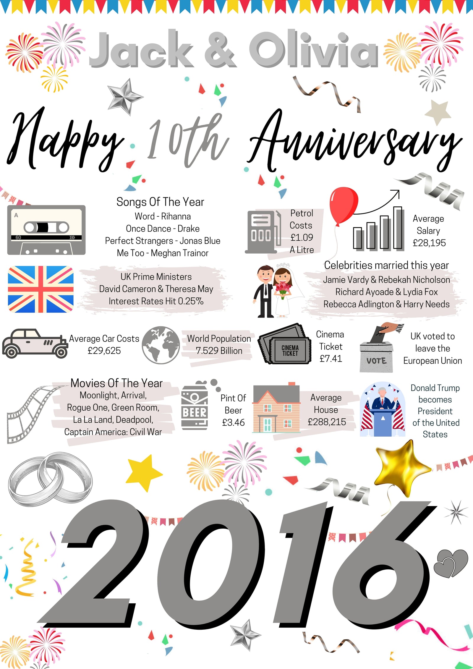 10th WEDDING Anniversary Present, 10 Tin WEDDING Poster