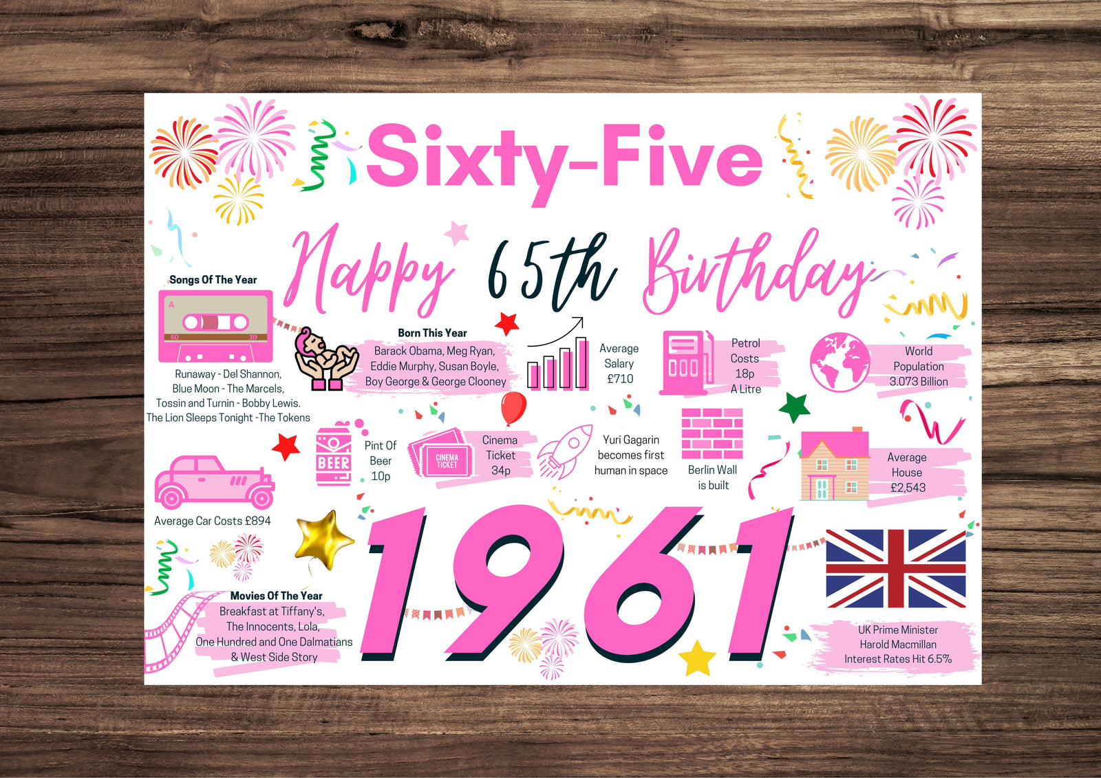 65th Birthday Card For Her Sixtyfive, Born In 1961 Facts Milestone