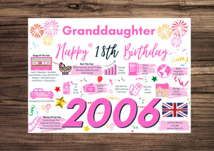 18th Birthday Card For Granddaughter, Born In 2006 Facts Milestone