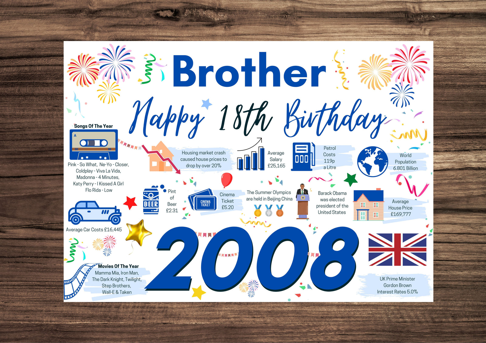 18th Birthday Card For Brother, Born In 2008 Facts Milestone