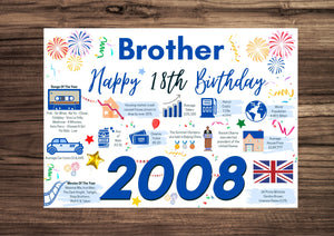 18th Birthday Card For Brother, Born In 2008 Facts Milestone