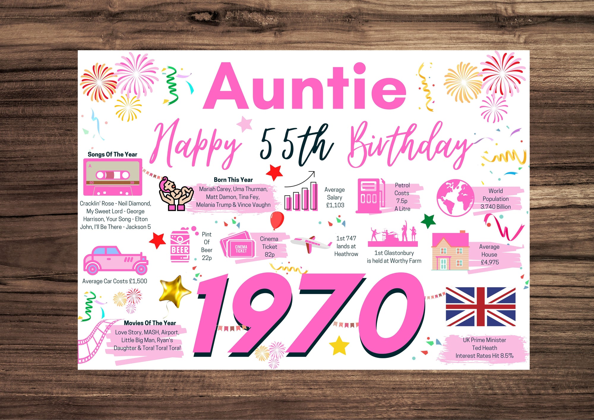 55th Birthday Card For Auntie, Born In 1970 Facts Milestone