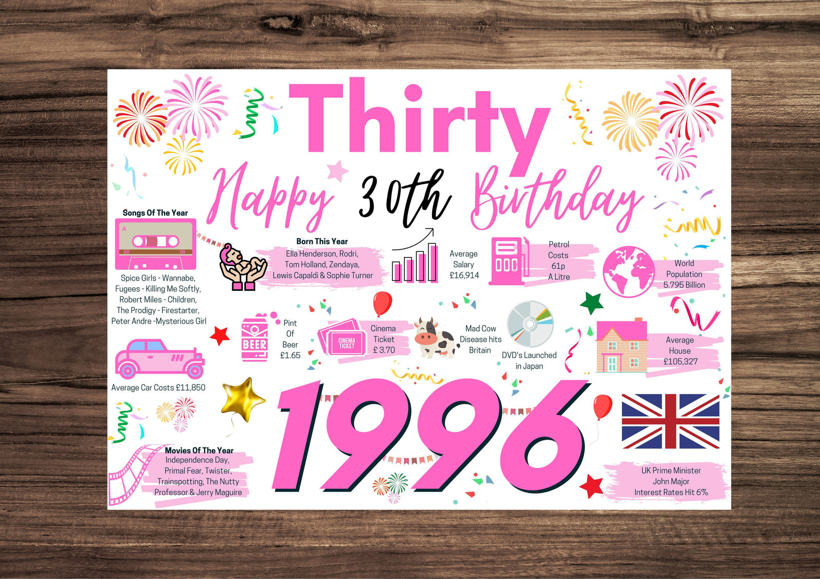 30th Birthday Card For Her Thirty, Born In 1996 Facts Milestone