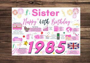 40th Birthday Card For Sister, Born In 1985 Facts Milestone