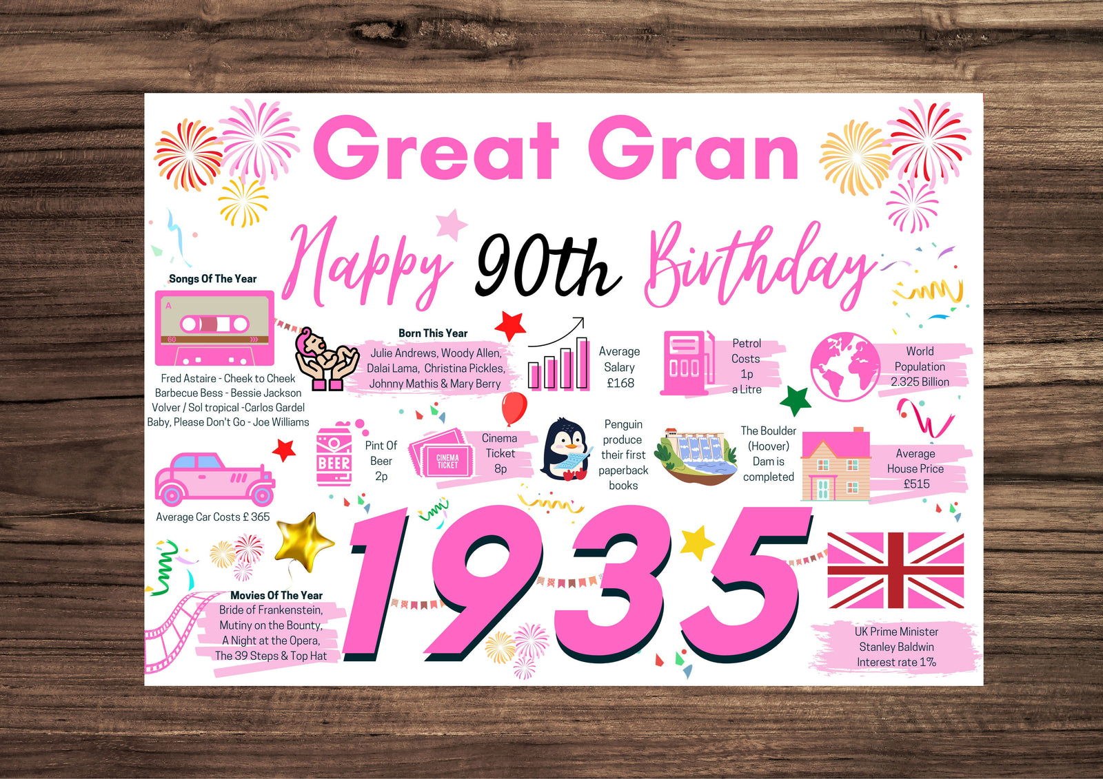 90th Birthday Card For Great Gran Birthday Card For Her, Happy 90th Greetings Card Born In 1935 Facts