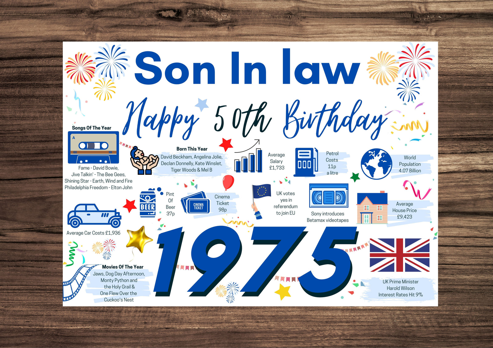 50th Birthday Card For Son In law, Born In 1975 Facts Milestone
