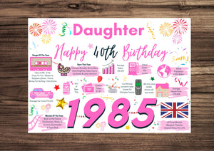 40th Birthday Card For Daughter, Born In 1985 Facts Milestone