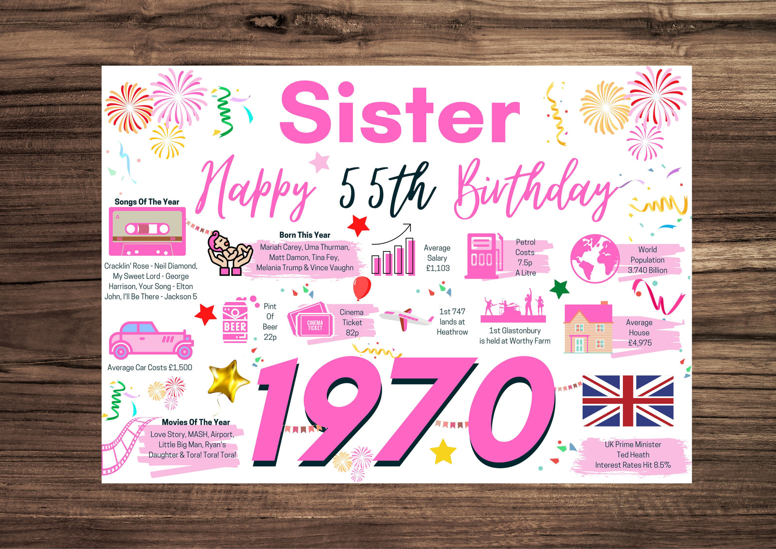 55th Birthday Card For Sister, Born In 1970 Facts Milestone