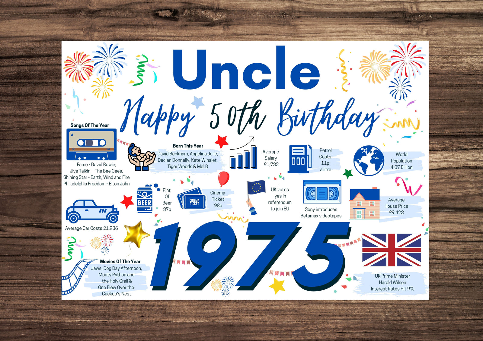 50th Birthday Card For Uncle, Born In 1975 Facts Milestone
