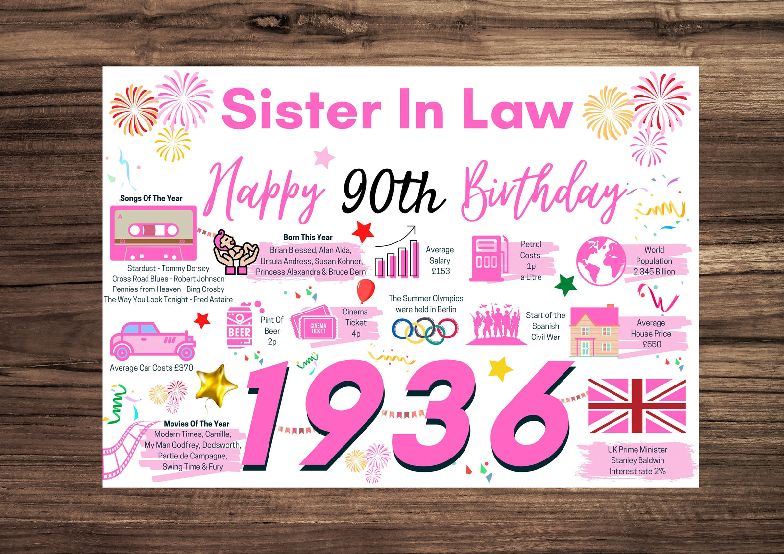 90th Birthday Card For Sister In Law Birthday Card , Happy 90th Greetings Card Born In 1936