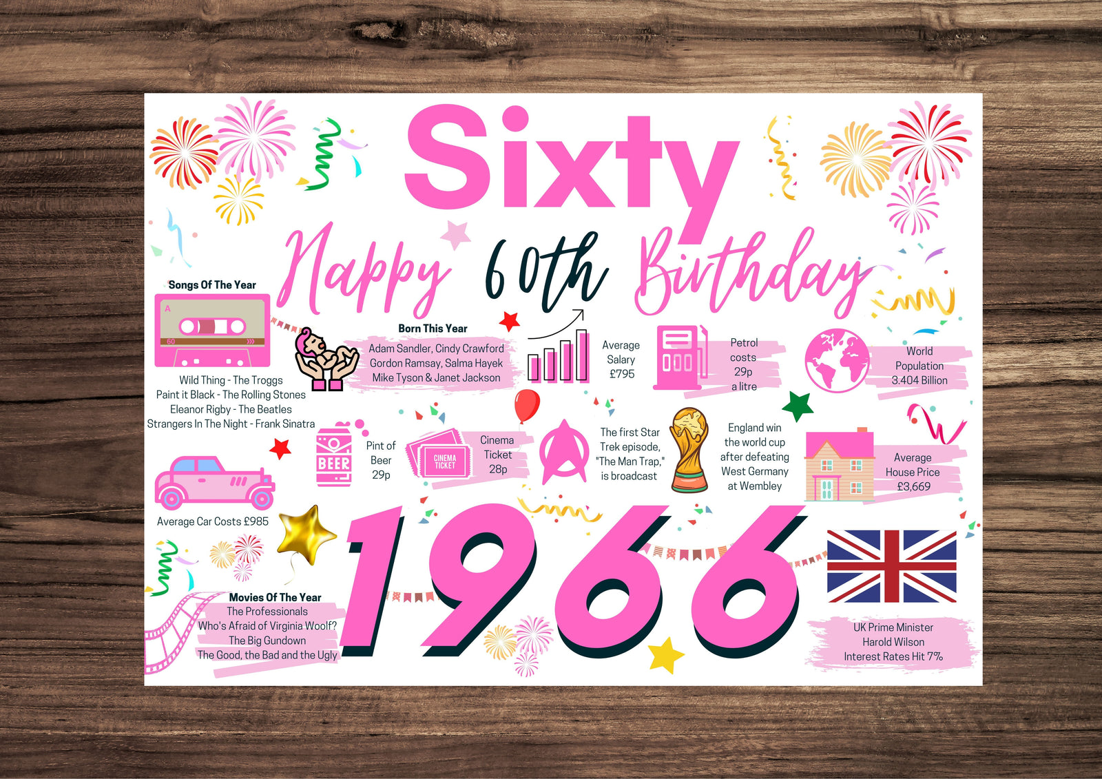 60th Birthday Card For Her Sixty, Born In 1966 Facts Milestone
