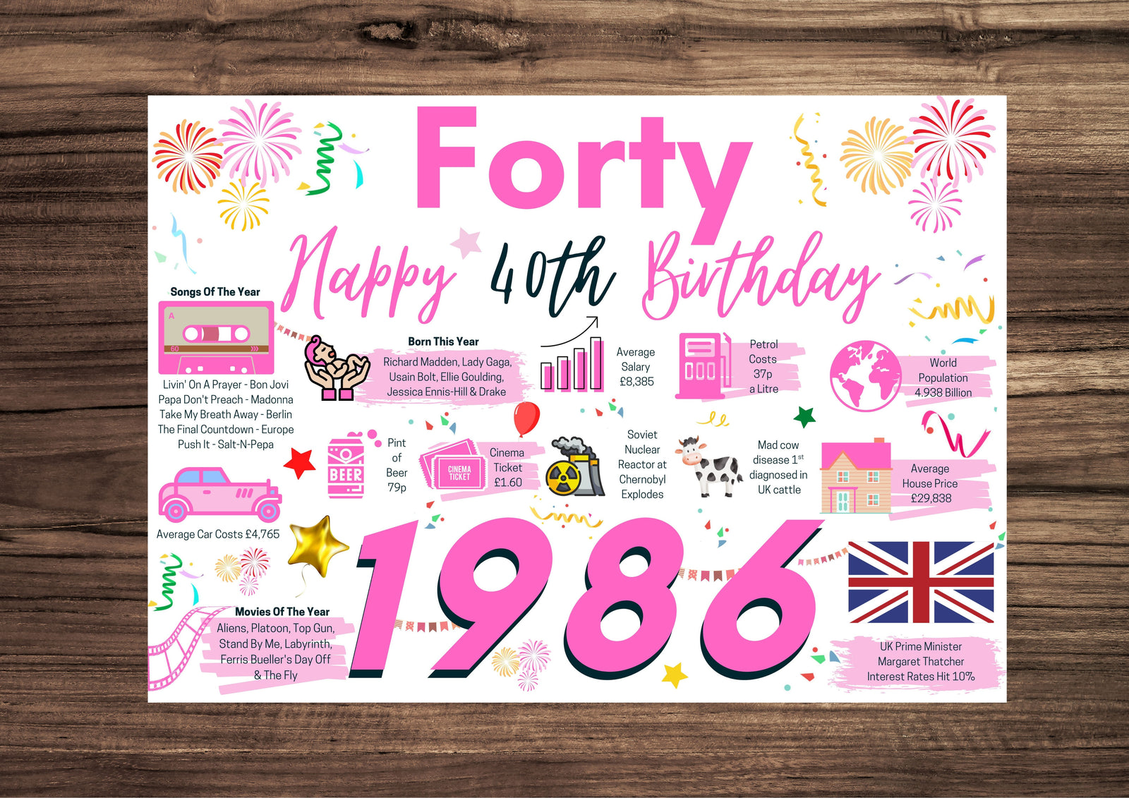 40th Birthday Card For Her Forty, Born In 1986 Facts Milestone