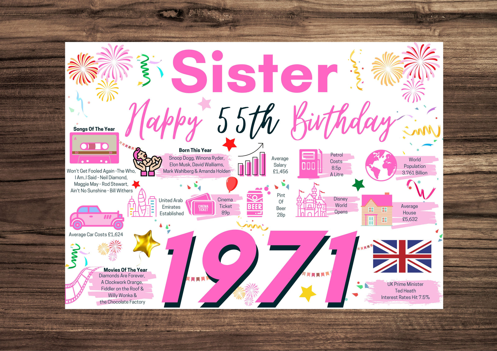 55th Birthday Card For Sister, Born In 1971 Facts Milestone