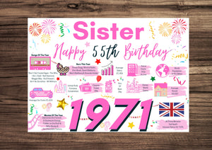 55th Birthday Card For Sister, Born In 1971 Facts Milestone