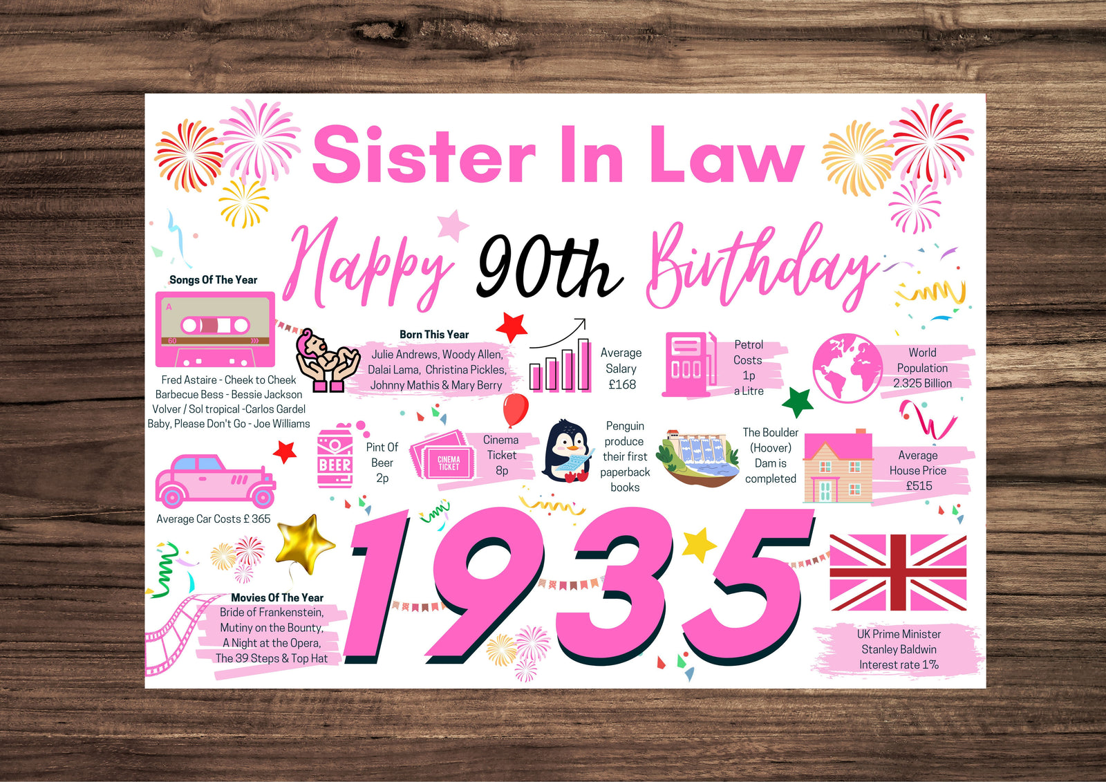 90th Birthday Card For Sister In Law Birthday Card , Happy 90th Greetings Card Born In 1935 Facts