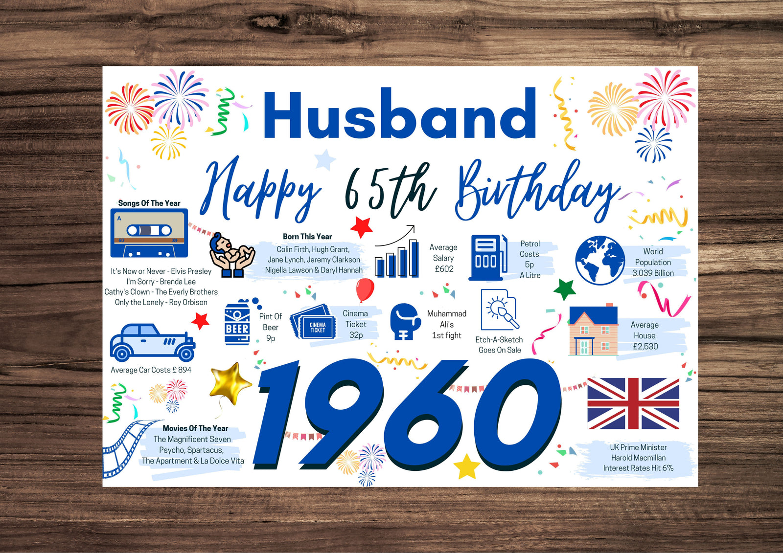 65th Birthday Card For Husband, Born In 1960 Facts Milestone