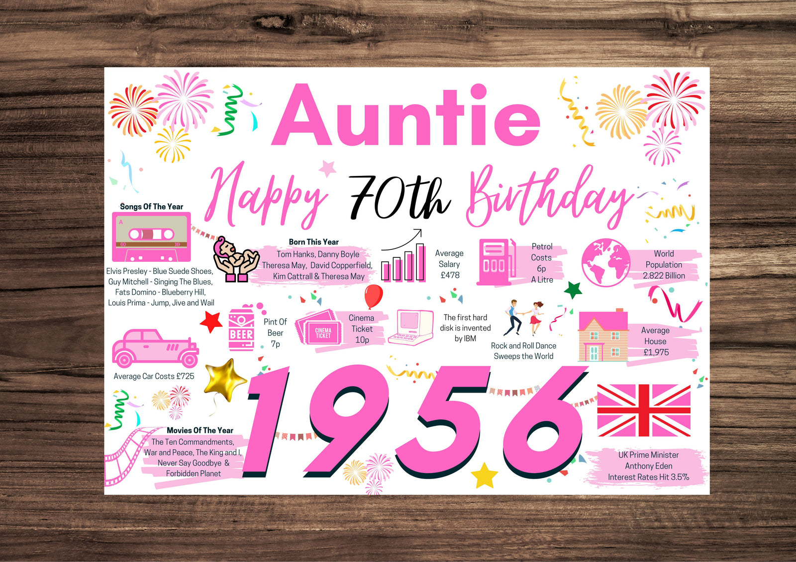 70th Birthday Card For Auntie, Born In 1956 Facts Milestone