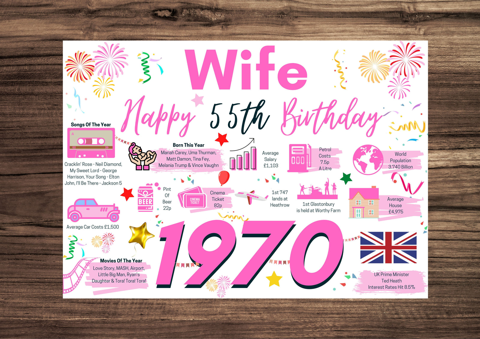 55th Birthday Card For Wife, Born In 1975 Facts Milestone