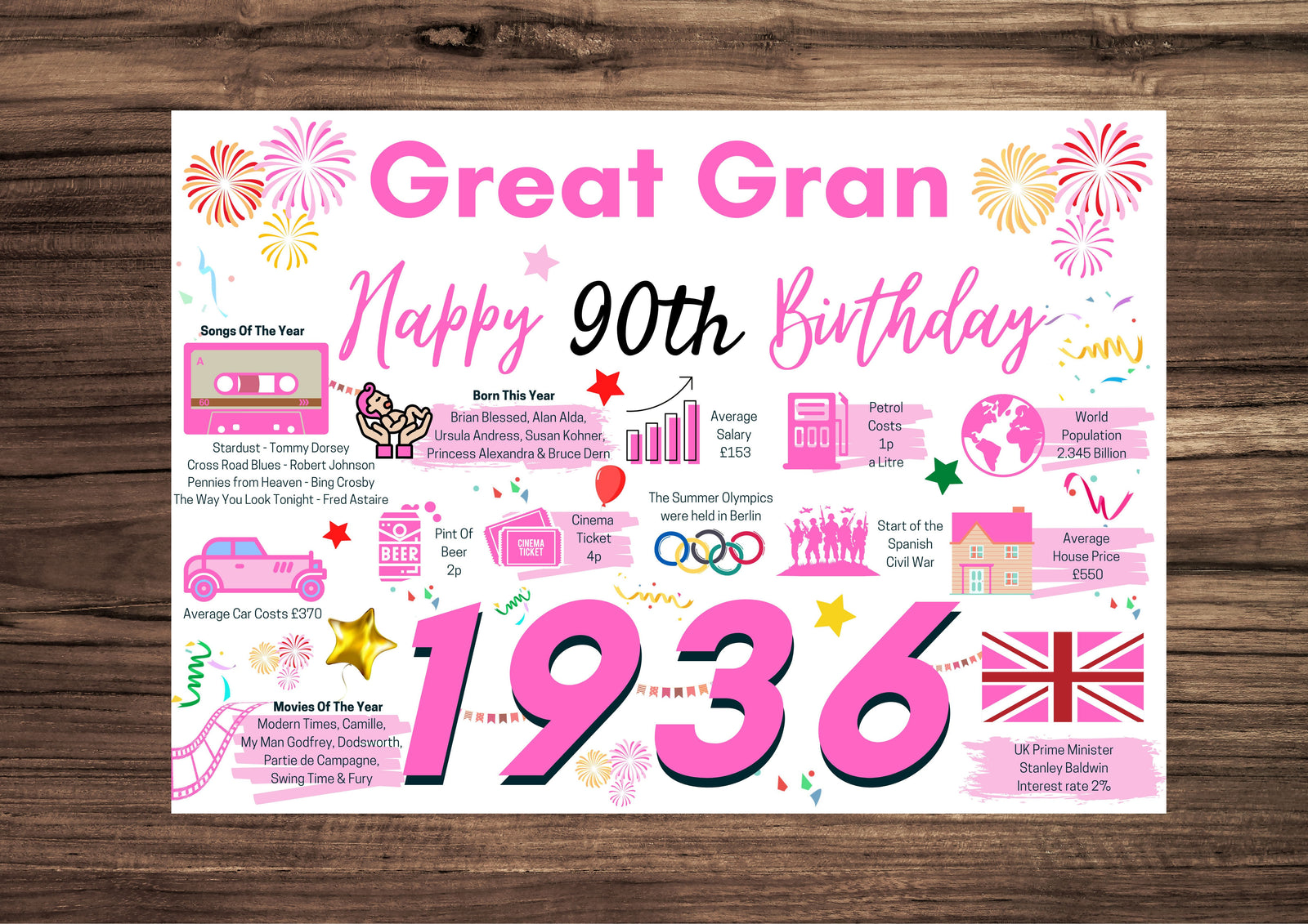 90th Birthday Card For Great Gran Birthday Card For Her, Born In 1936 Facts