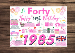 40th Birthday Card For Her Forty, Born In 1985 Facts Milestone