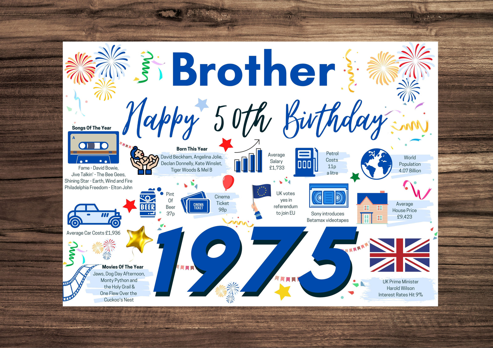 50th Birthday Card For Brother, Born In 1975 Facts Milestone