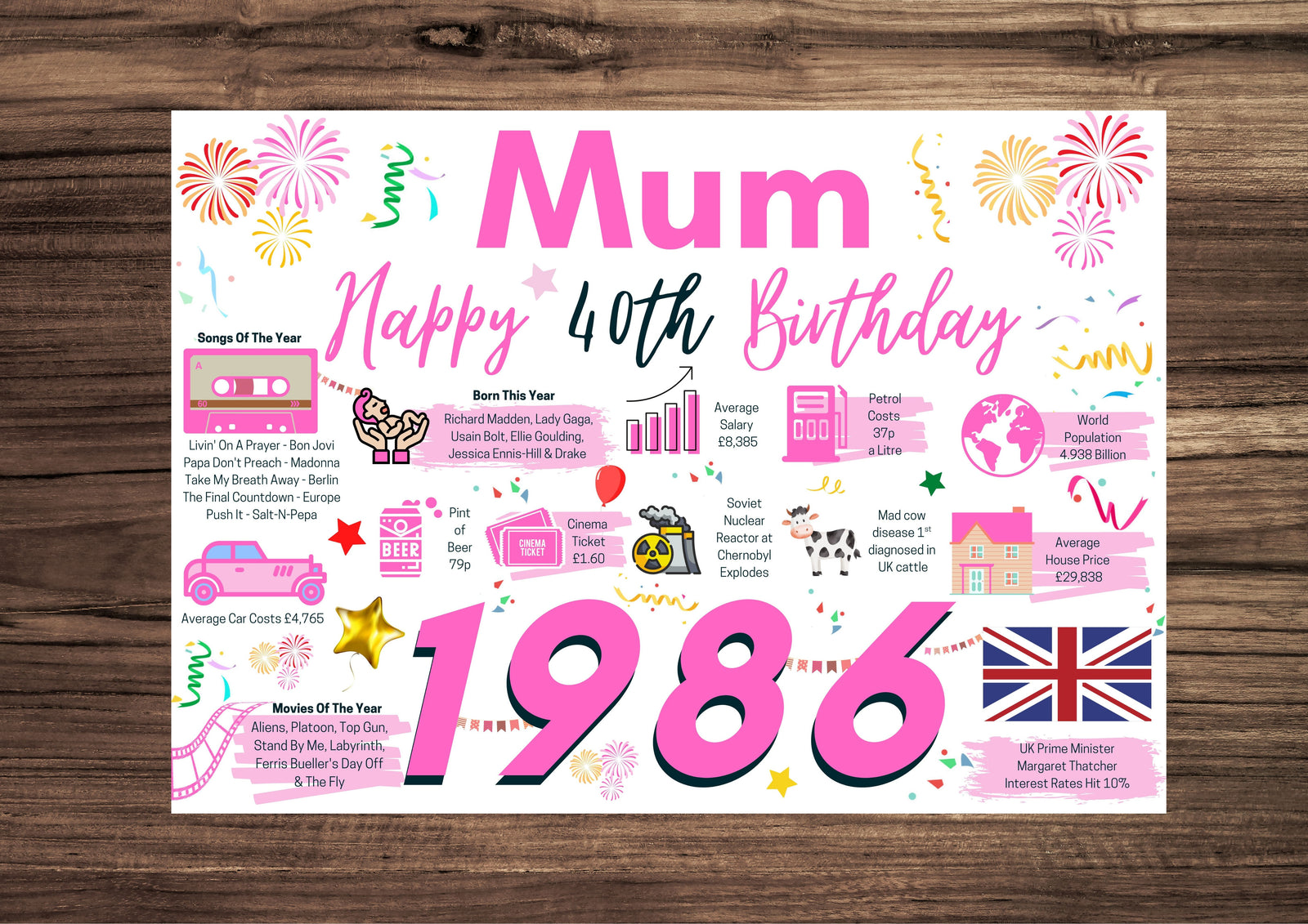 40th Birthday Card For Mum, Born In 1986 Facts Milestone