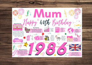40th Birthday Card For Mum, Born In 1986 Facts Milestone