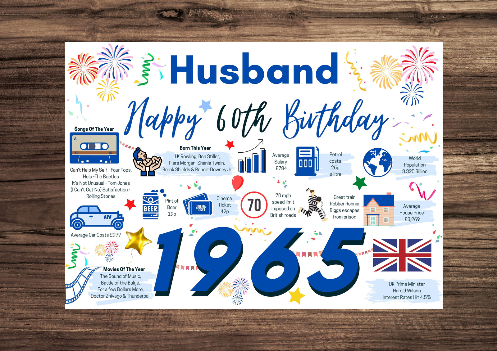 60th Birthday Card For Husband, Born In 1965 Facts Milestone