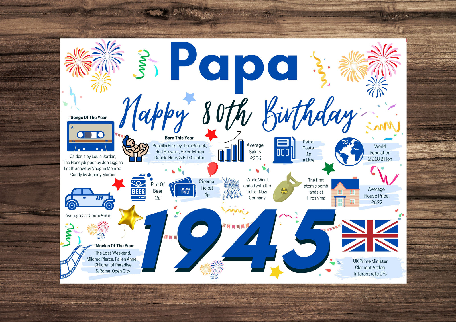 80th Birthday Card For Papa, Born In 1945 Facts Milestone