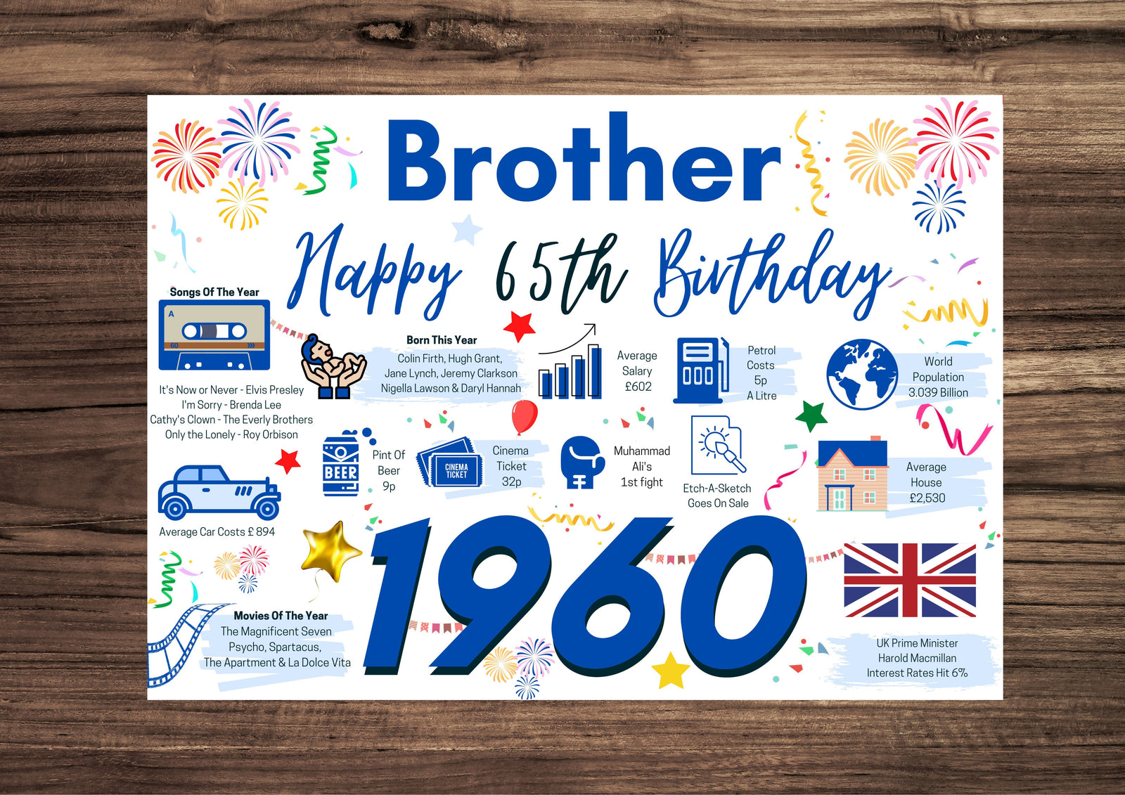 65th Birthday Card For Brother, Born In 1960 Facts Milestone