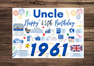 65th Birthday Card For Uncle, Born In 1961 Facts Milestone