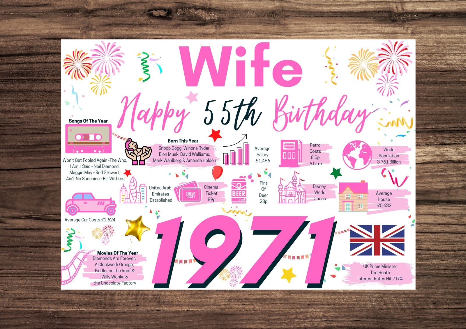 55th Birthday Card For Wife, Born In 1971 Facts Milestone