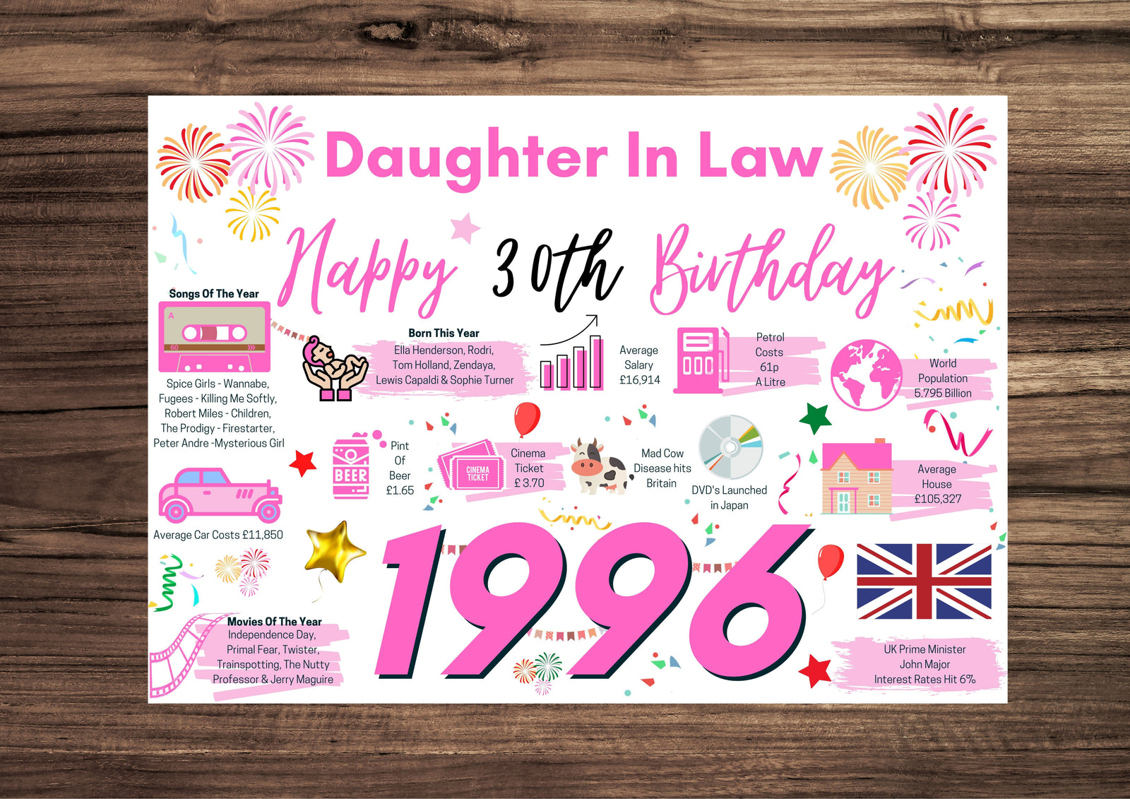 30th Birthday Card For Daughter In Law, Born In 1996 Facts Milestone