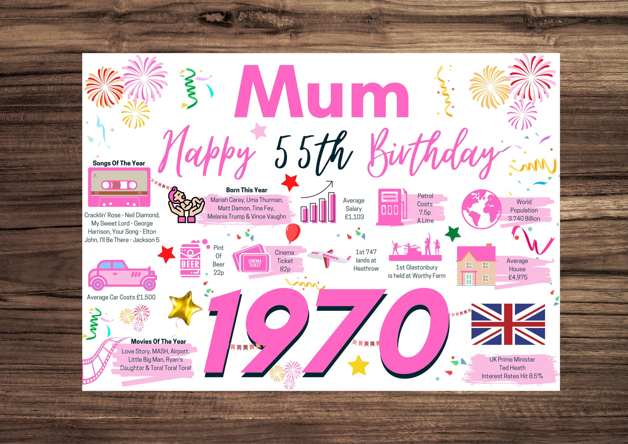 55th Birthday Card For Mum, Born In 1970 Facts Milestone