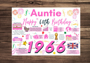 60th Birthday Card For Auntie, Born In 1966 Facts Milestone