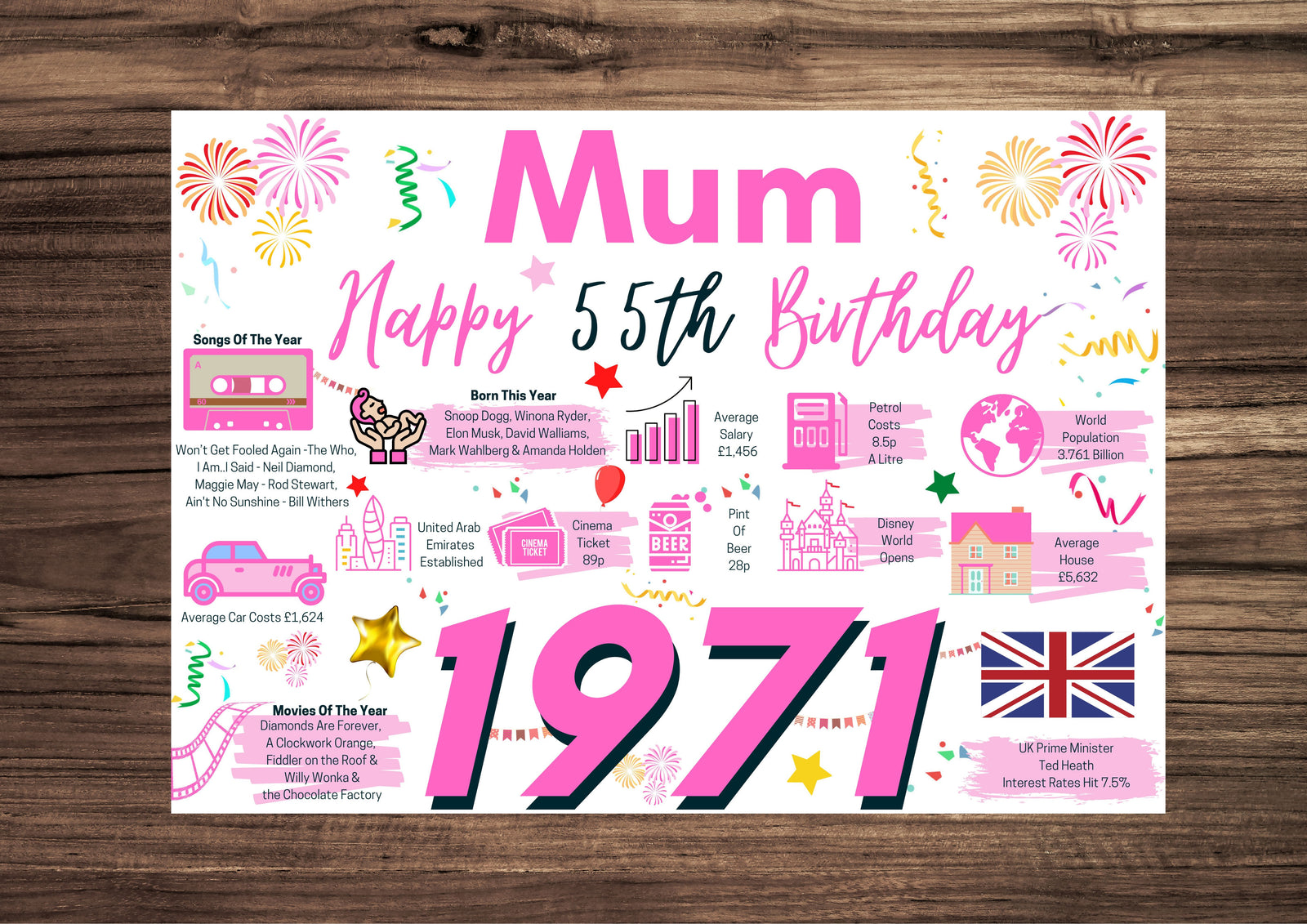 55th Birthday Card For Mum, Born In 1971 Facts Milestone