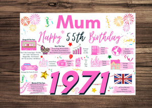 55th Birthday Card For Mum, Born In 1971 Facts Milestone