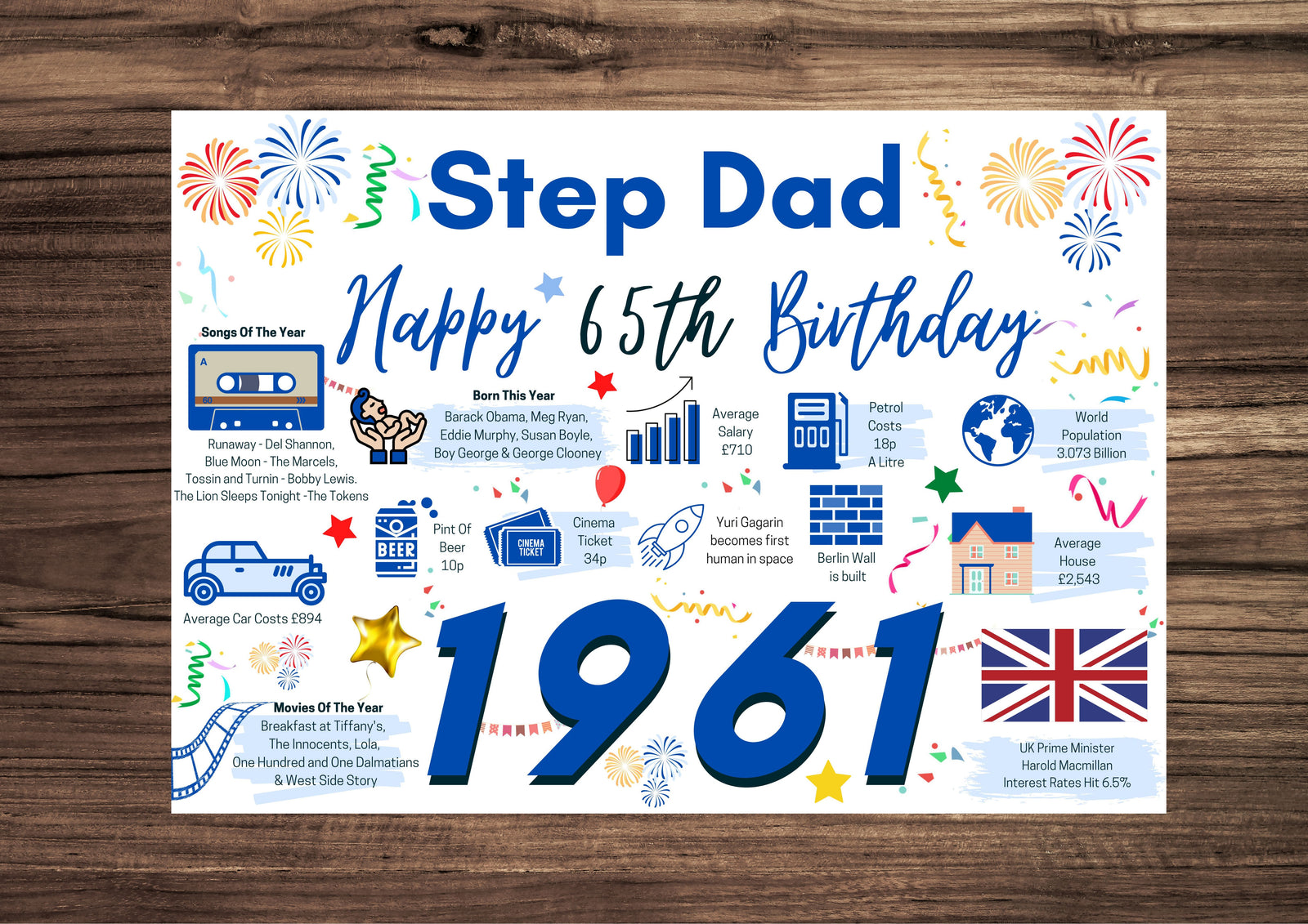 65th Birthday Card For Step Dad, Born In 1961 Facts Milestone