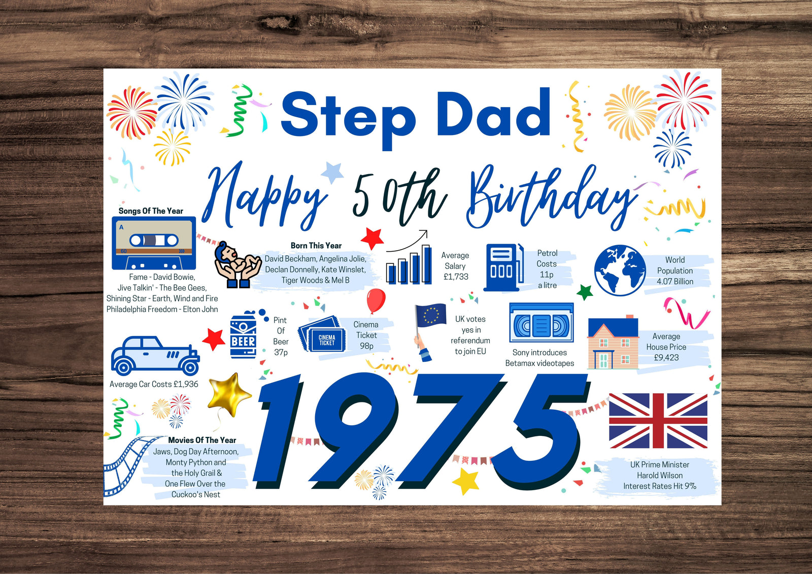 50th Birthday Card For Step Dad, Born In 1975 Facts Milestone