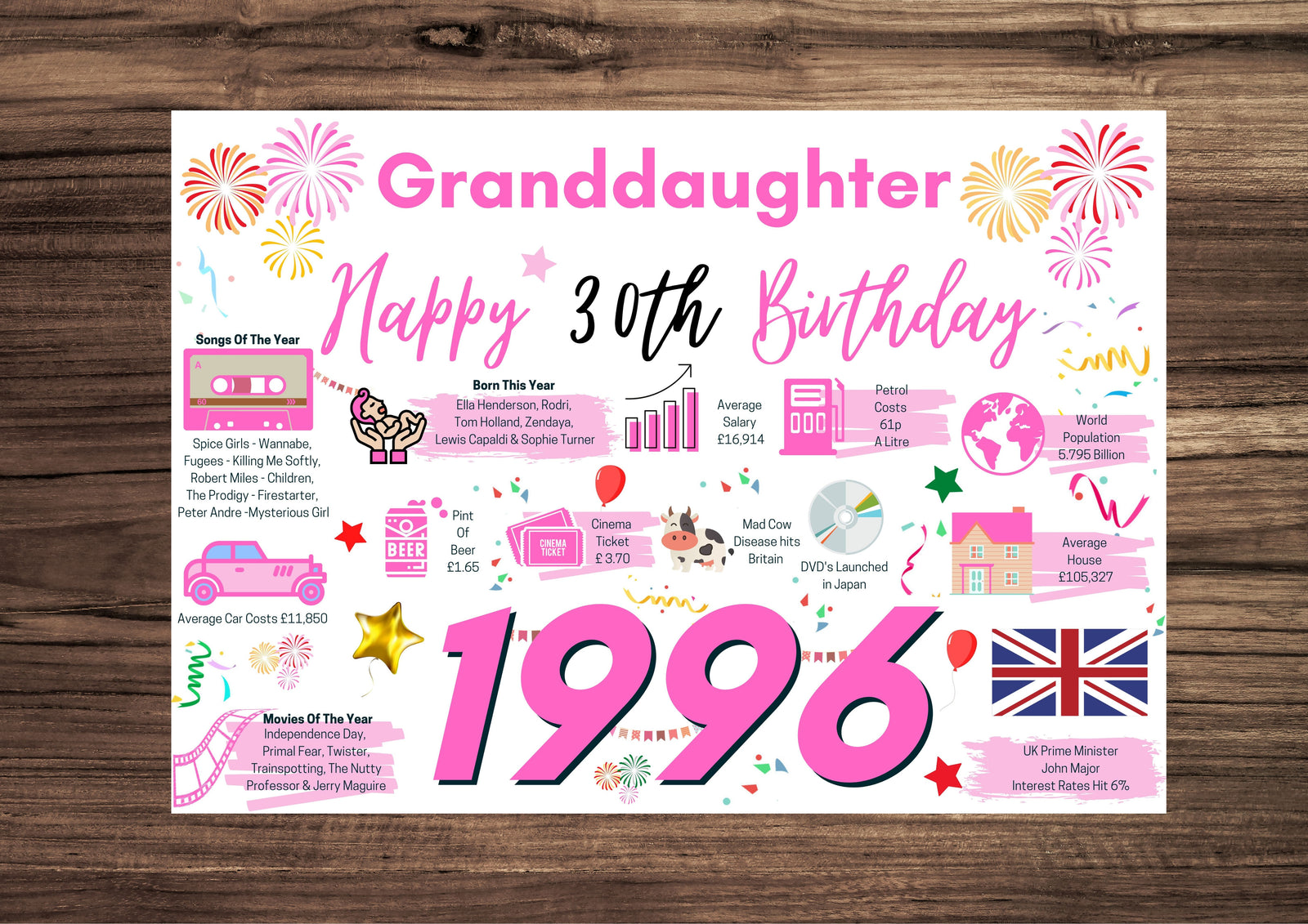 30th Birthday Card For Granddaughter, Born In 1996 Facts Milestone
