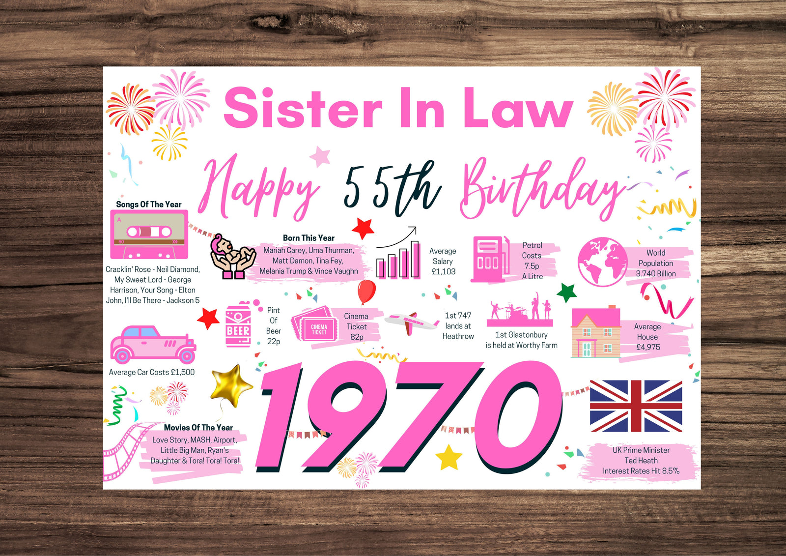 55th Birthday Card For Sister In Law, Born In 1970 Facts Milestone