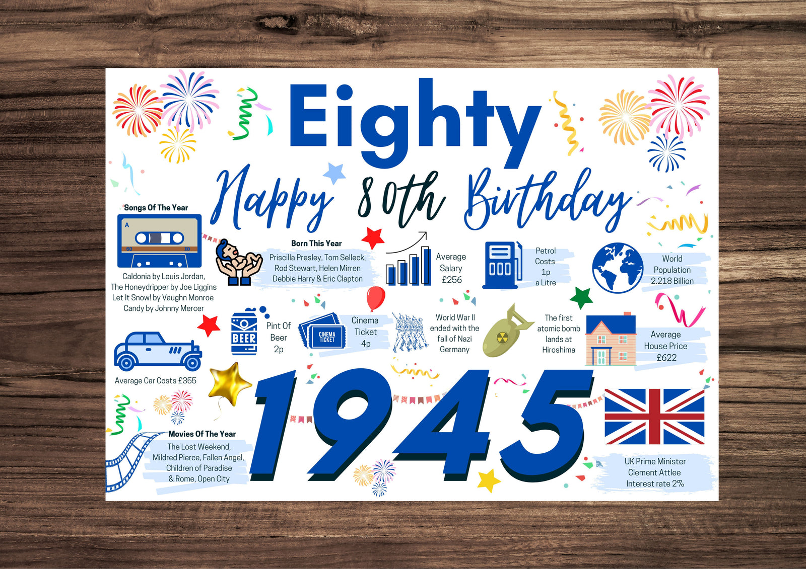80th Birthday Card For Him Eighty, Born In 1945 Facts Milestone