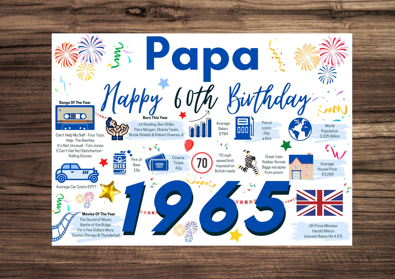 60th Birthday Card For Papa , Born In 1965 Facts Milestone
