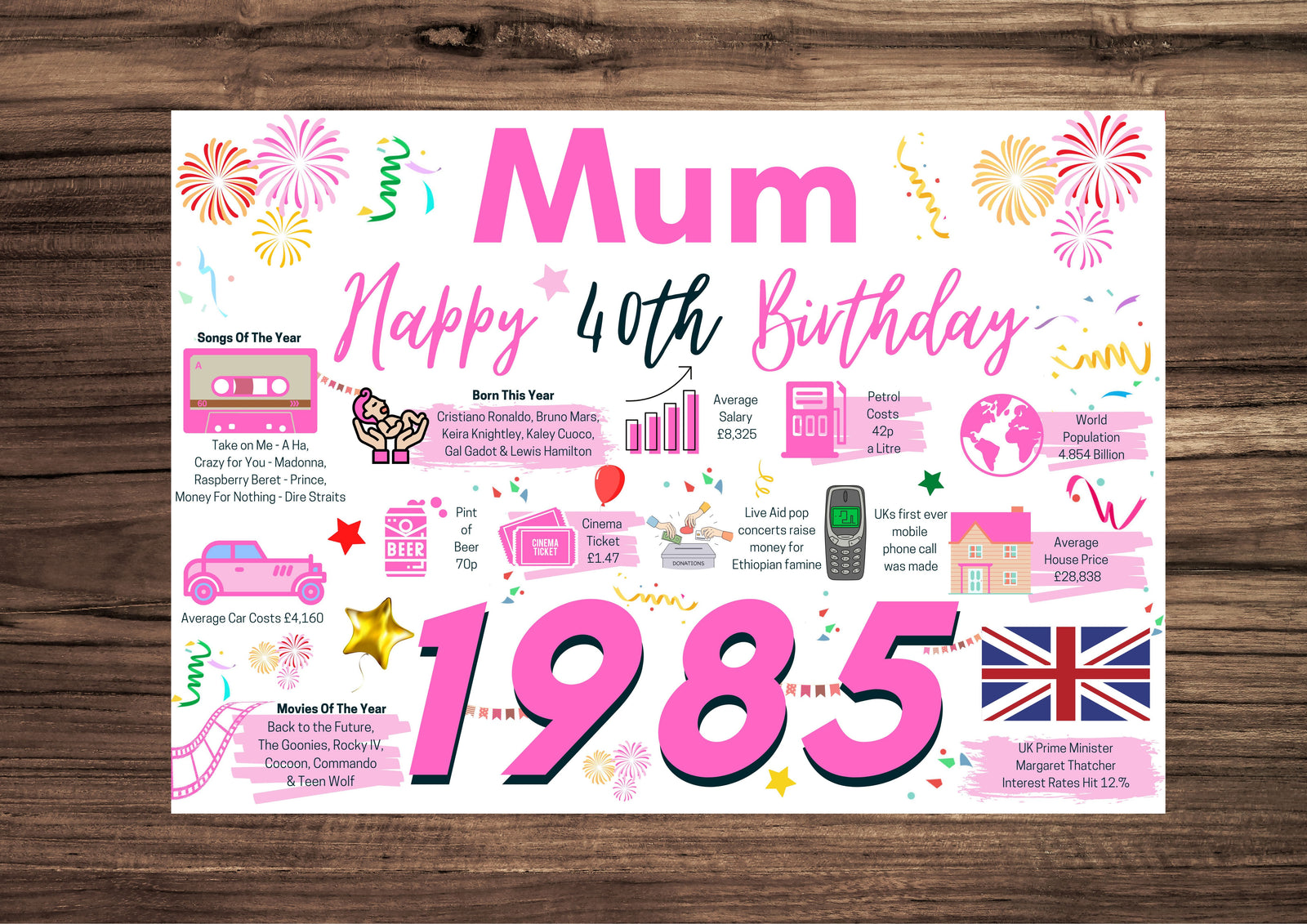 40th Birthday Card For Mum, Born In 1985 Facts Milestone