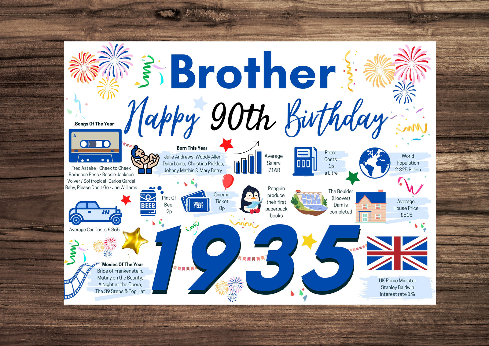 90th Birthday Card For Brother, Birthday Card For Him, Happy 90th Greetings Card Born In 1935 Facts
