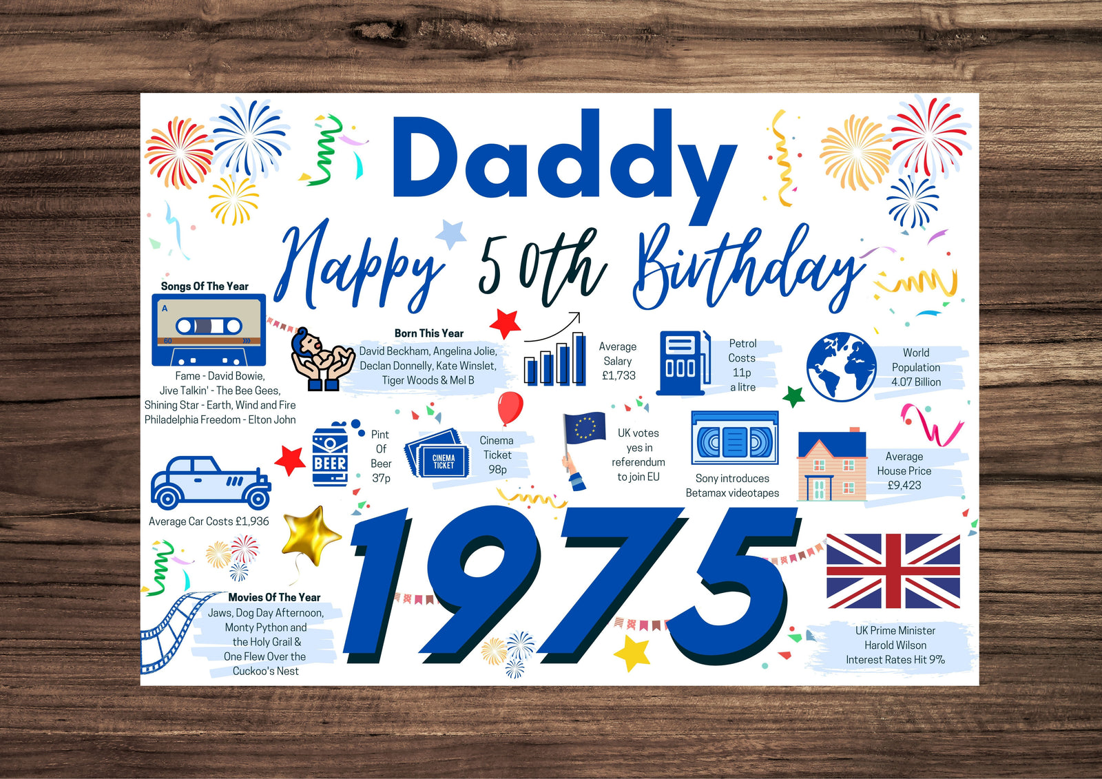 50th Birthday Card For Daddy, Born In 1975 Facts Milestone