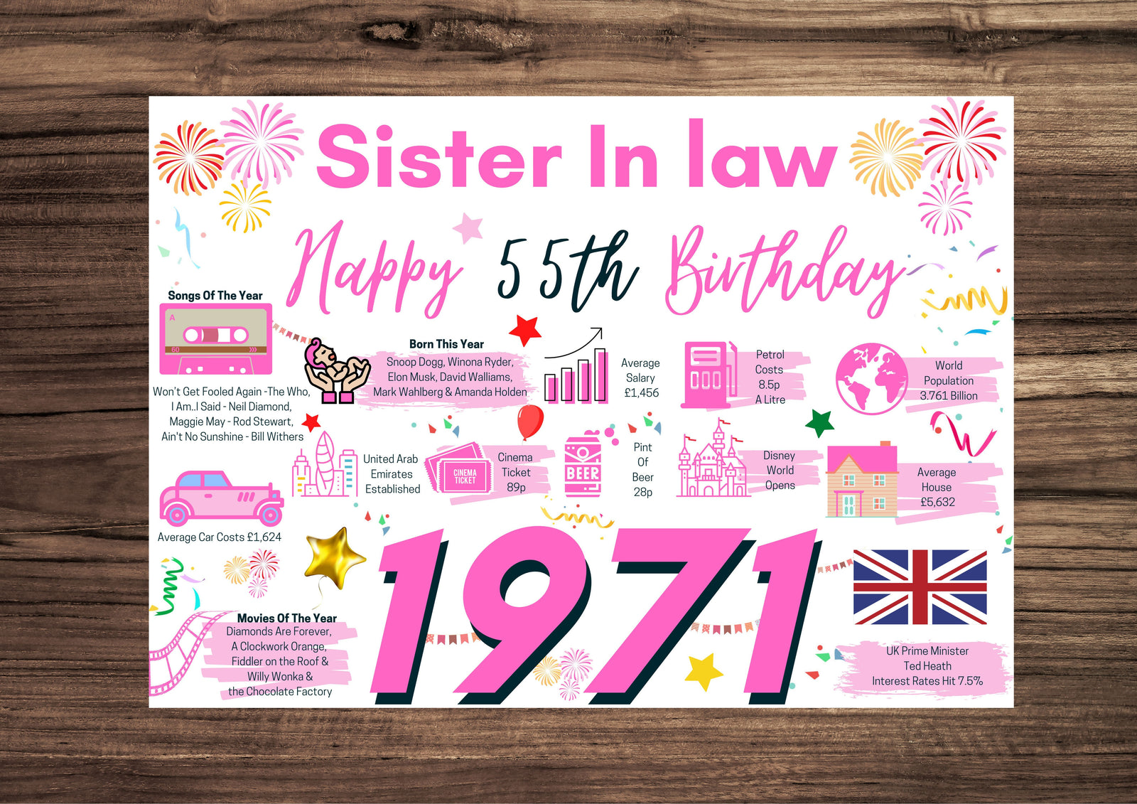 55th Birthday Card For Sister In Law, Born In 1971 Facts Milestone