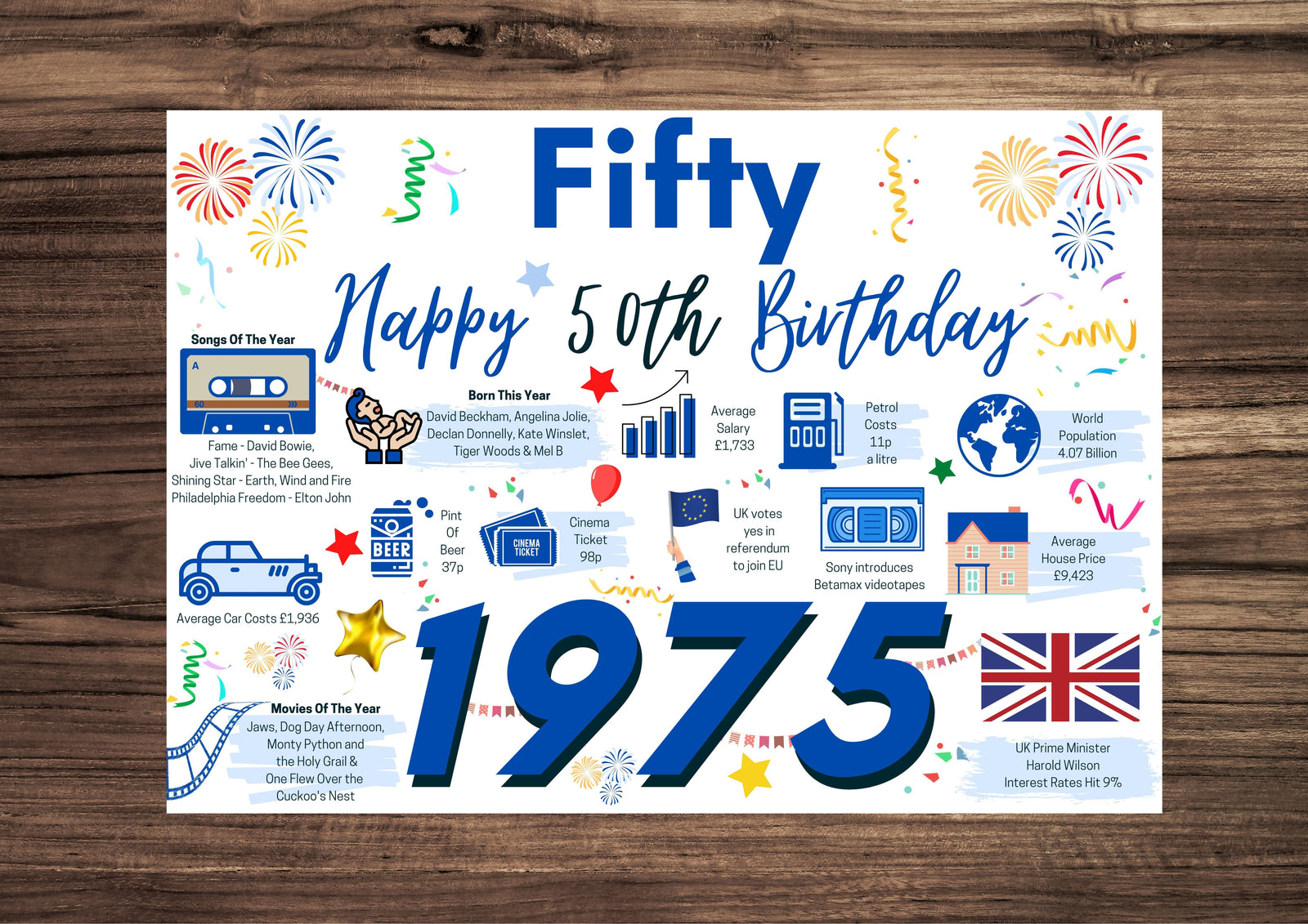 50th Birthday Card For him Fifty, Born In 1975 Facts Milestone